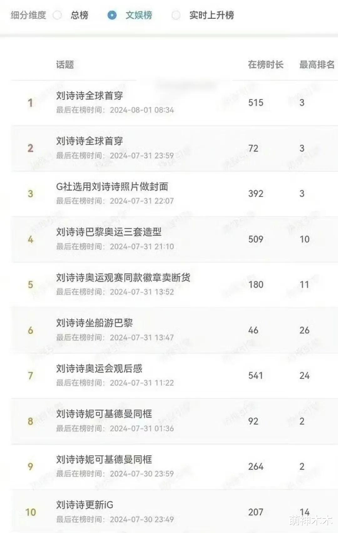 奥运观众席成名利场：刘诗诗过度营销，花少遭抵制，唯有贾玲低调