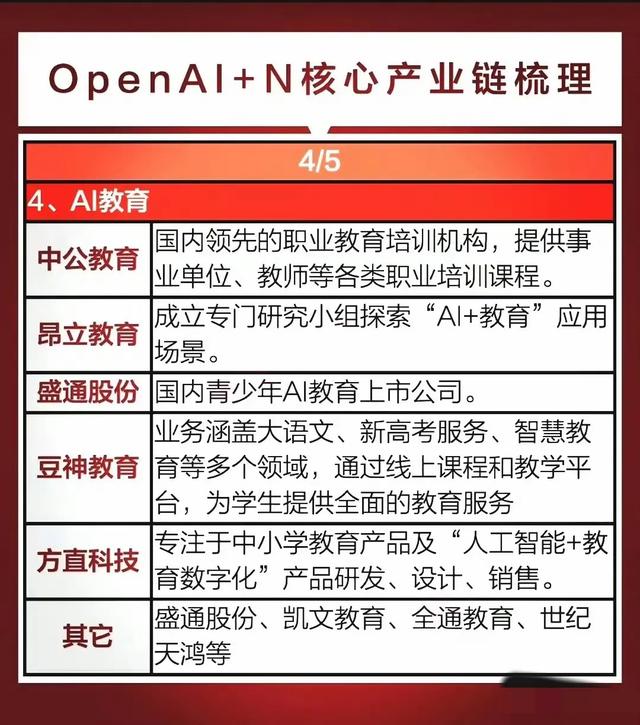 豆包AI概念+OpenAI概念+国产AI大模型概念集合整理! ???