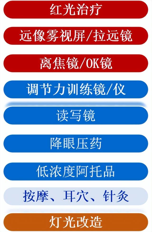 近视可逆的奥秘：揭开巩膜重塑与晶状体代偿的神秘面纱