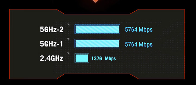 路由器以旧换新,华硕WiFi7路由器双11剁手指南
