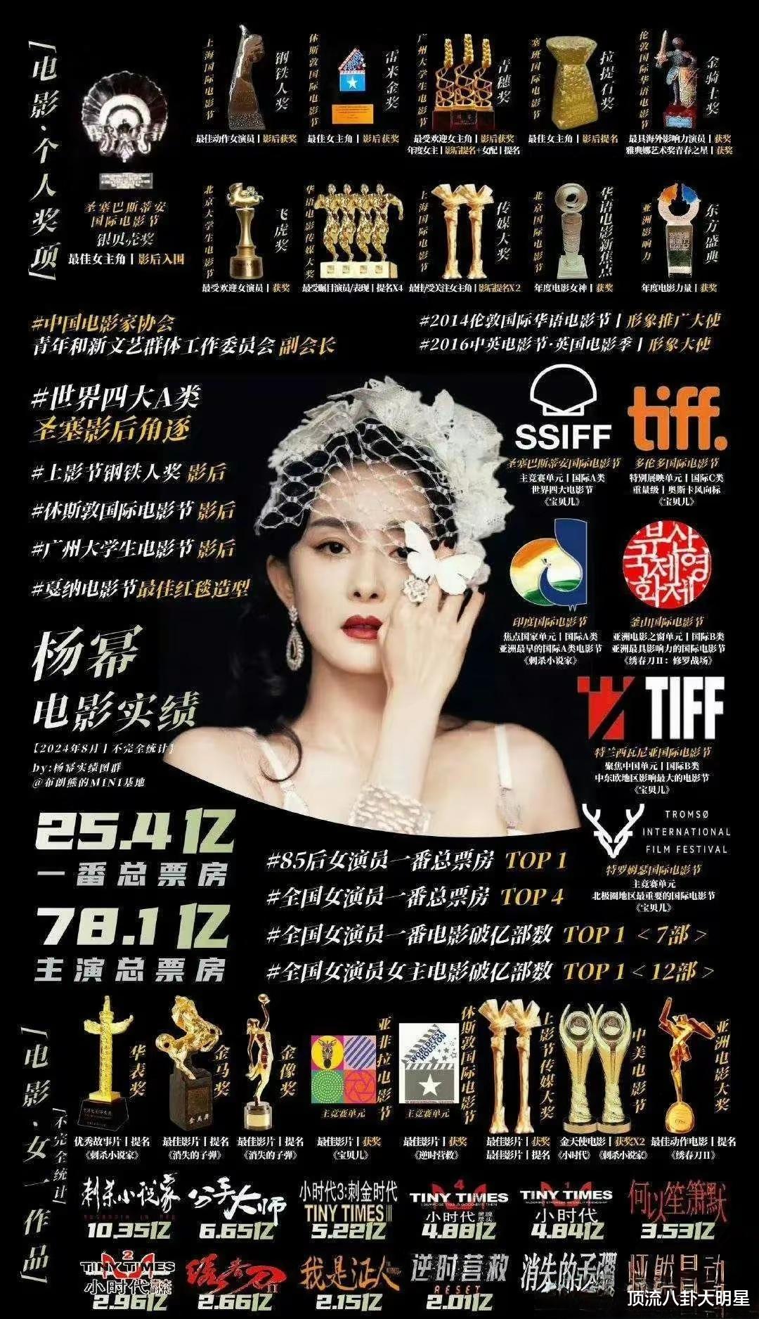 现阶段10位当红女星扛剧能力排名：赵丽颖第2、白鹿第6、第一封神