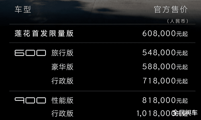 莲花汽车推出新款ELETRE，起售价为54.8万元