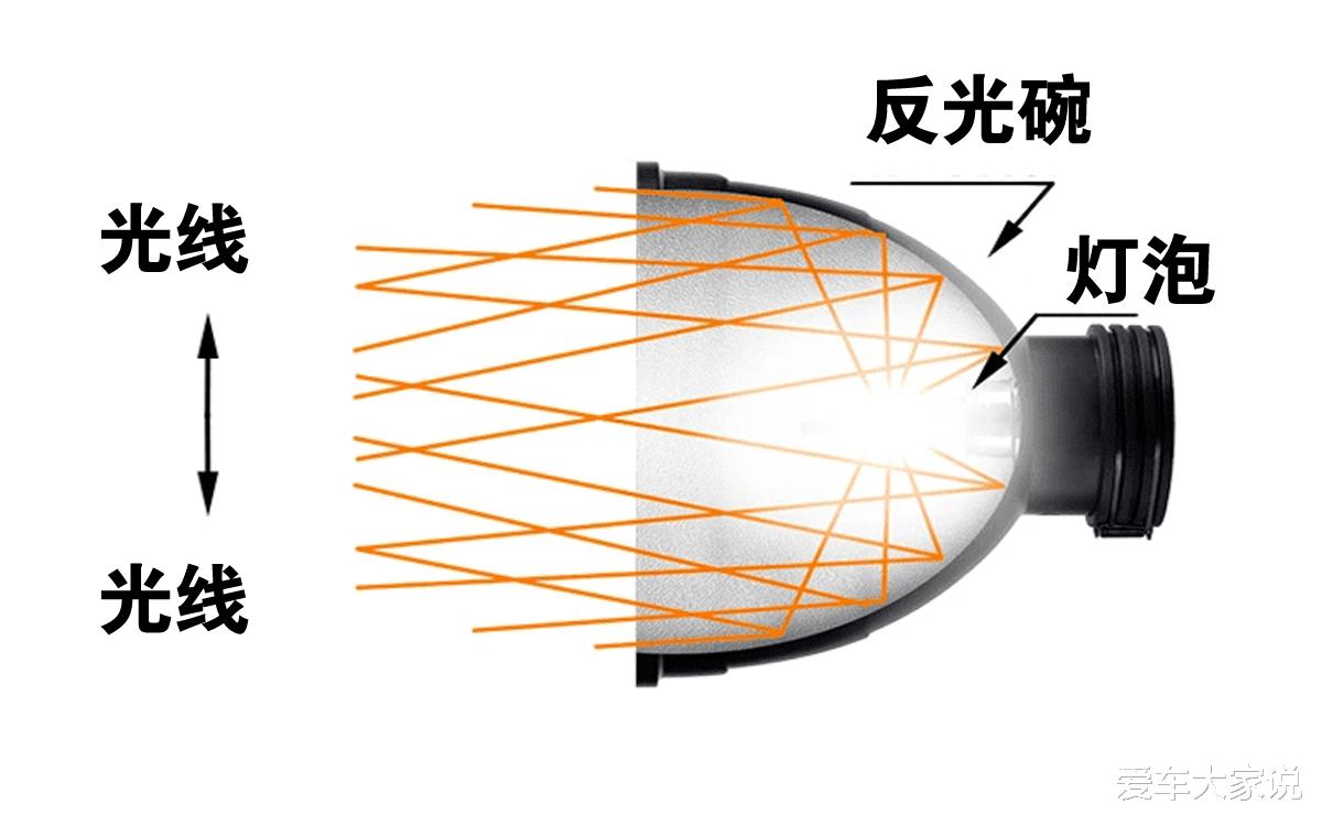 20多年前的汽车：大灯罩上有很多条纹，现在的车怎么没了？