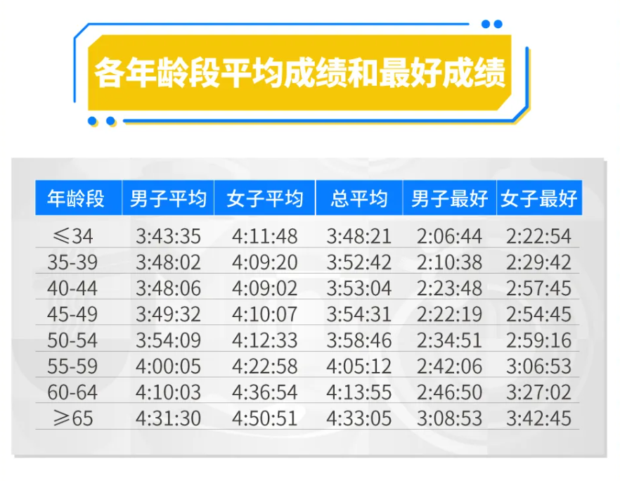 大数据下的马拉松狂潮:中年人成为跑步“王者”!