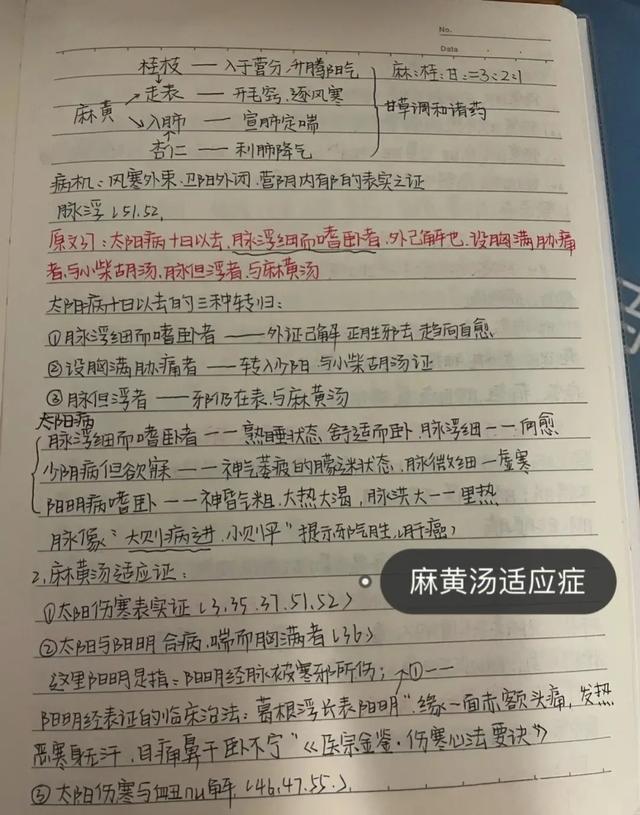 《伤寒论》六经辨证很难学？收藏这篇文章，让你事半功倍！
