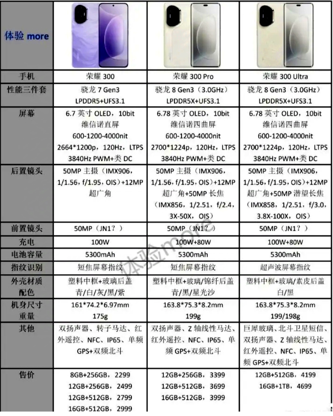 荣耀300系列捅了马蜂窝, 雷军:手机的战争基本结束了
