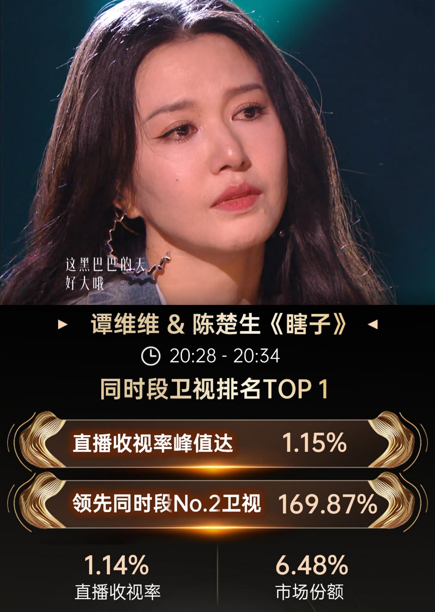 刘德华|《歌手》总决赛收视出炉！谭维维双冠王，那英换台率数据对比明显