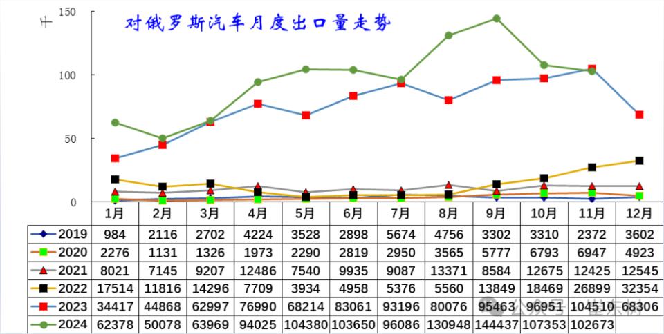 亲兄弟明算账？俄罗斯限制中国汽车，称不想成为中国产能消化地