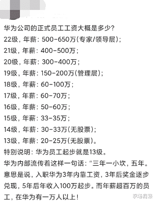 最新华为正式员工（非OD）薪资与职级对应表