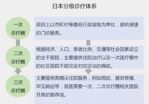 大S如果在国内，根本就不会死，半个小时就能出结果！
