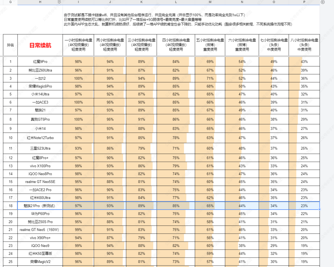 魅族首款AI终端,魅族21Pro上手评测