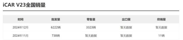 2024销量前十的方盒子SUV，深蓝G318第九，冠军是谁？