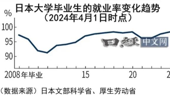 企业心甘情愿当备胎，日本年轻人迎来“反选时代”