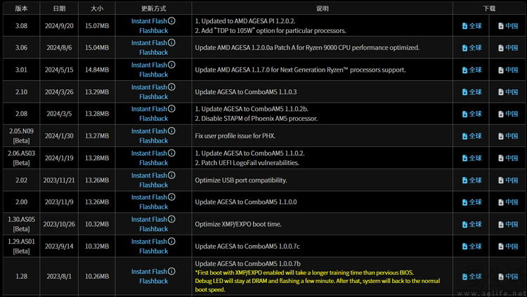 到了2025年初，主流玩家究竟需要怎样的PC平台
