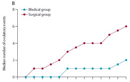 重塑生育希望：减肥手术为多囊卵巢综合征女性带来新生