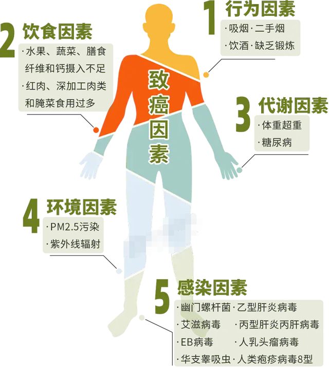 “癌症”是西医叫法，在中医盛行的古代叫啥？仅一个字，却很耳熟