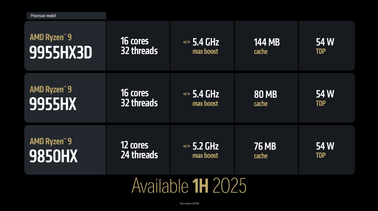 AMD CES 2025万象更新!新品一波接一波,AI继续霸屏!