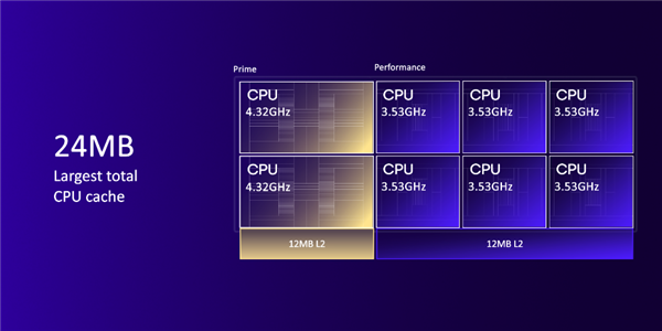 骁龙8至尊版混合架构、成本揭秘:更贵是不可避免的!