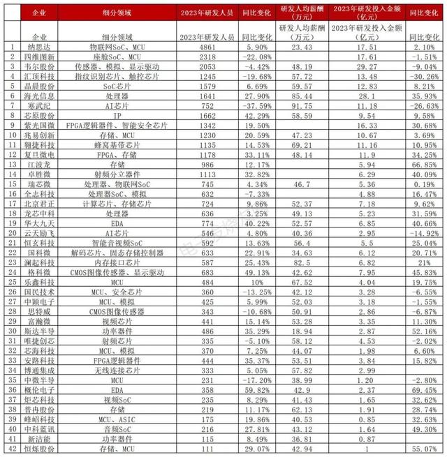 科技巨頭瘋狂搶人！年薪126萬(wàn)起，AI人才崗位暴增三倍