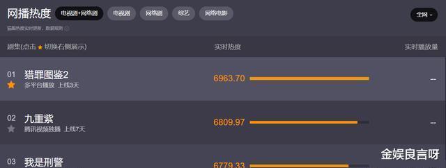 看完《白夜破晓》再看于和伟《我是刑警》,真是没有对比就没伤害