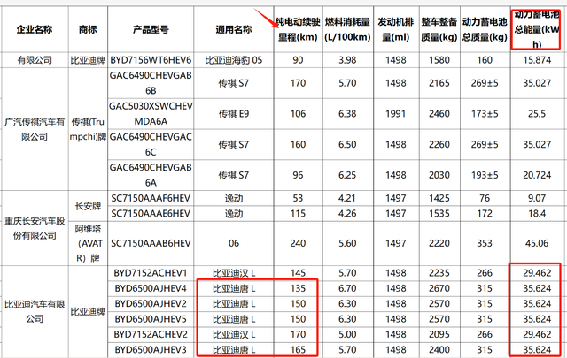 1月17日汉/唐L发布，电机峰值功率810千瓦！零百加速2.7秒