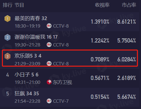 苟延残喘、喘了又喘的国产剧:观众都看不下去了,还厚着脸皮播!