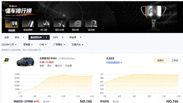 五菱再造神车，油耗3.9L+双独悬，仅9.98万，银河星舰7压力山大？