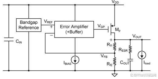 如何合理设计LDO电路?LDO电路基本原理