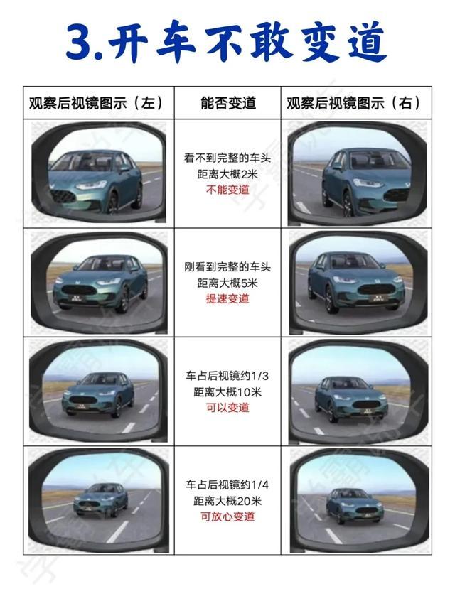 买车如何选配置，带你一分钟看懂汽车配置！