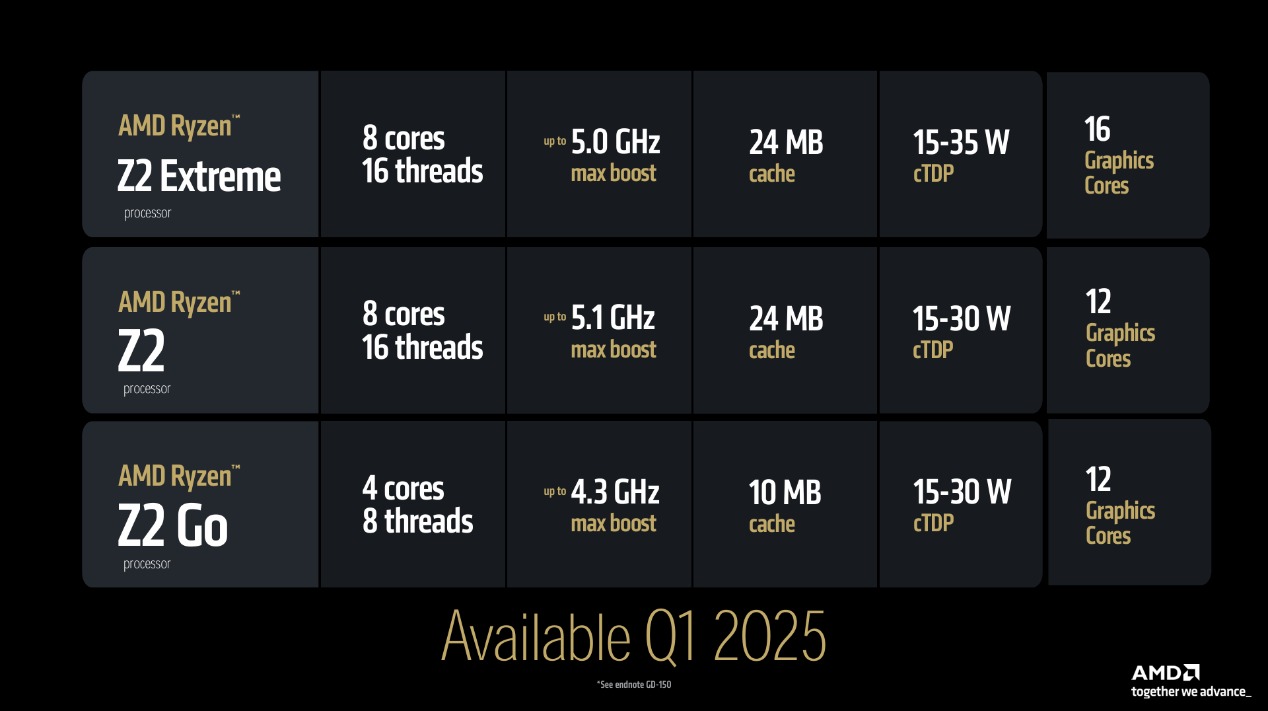 AMD CES 2025万象更新!新品一波接一波,AI继续霸屏!