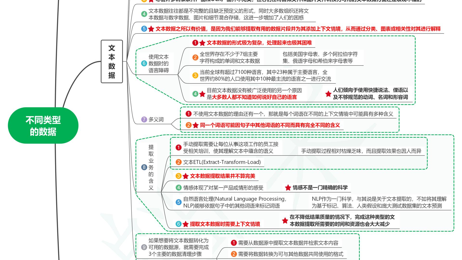 读数据湖仓03不同类型的数据