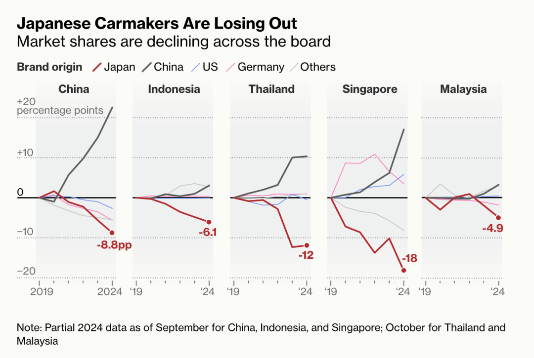 2024车圈十大事件：造假、崩盘、背刺！今年还能更离谱吗？