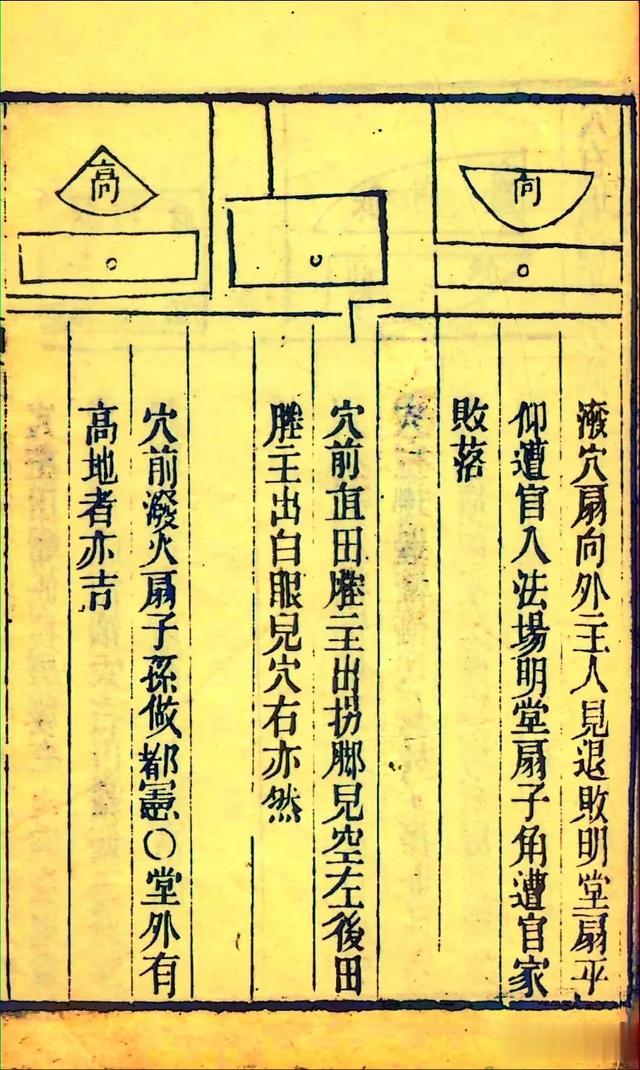 清光绪六年刻本古籍《地理五诀》二