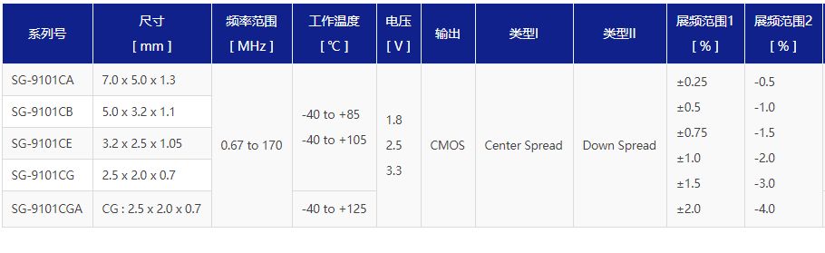 爱普生(EPSON) 可编程快速交付有源晶振(SPXO)