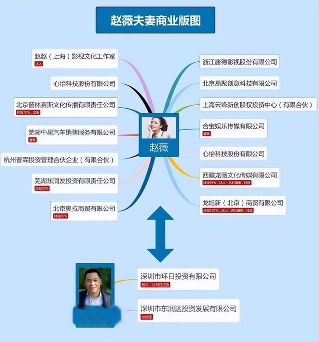 48岁赵薇近况:身形变化像大妈,哥哥离婚了,父亲和公公相继去世