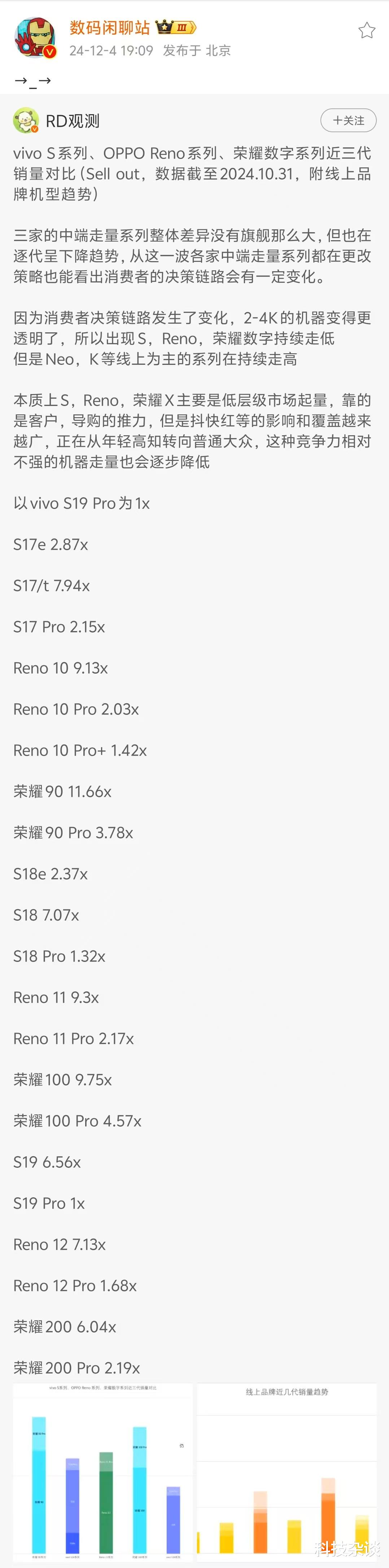 vivo S系列、OPPO Reno 系列、荣耀数字系列近三代销量对比