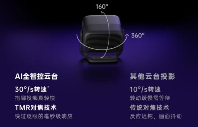堅果投影N3系列新品發布，入門款N3 Pro售價7499元