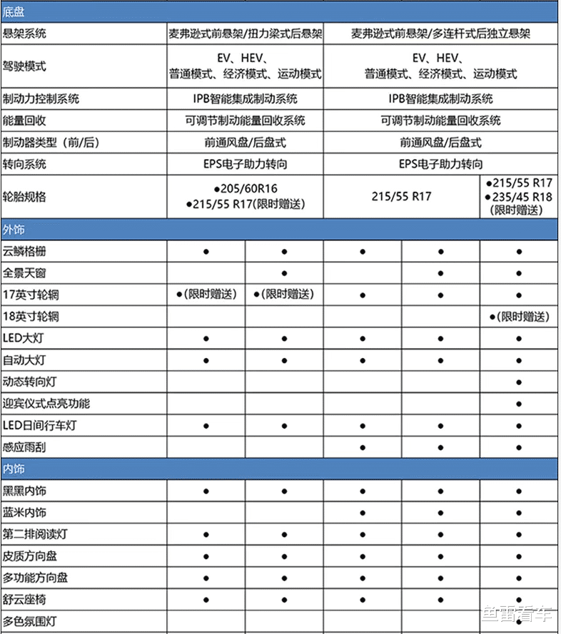 相当意外！风云A8L竟有1.5L插混版，10.99万元起售你能心动不？