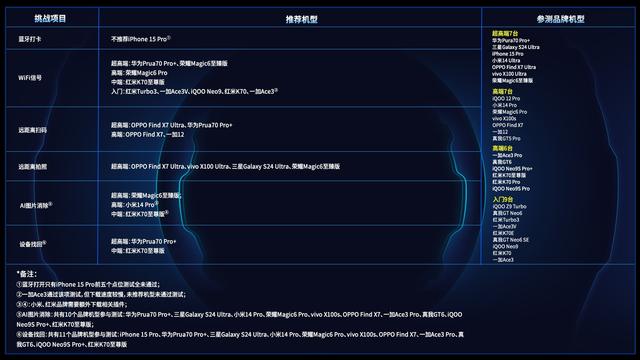 2024 29款手机大横评：越贵的不一定越好