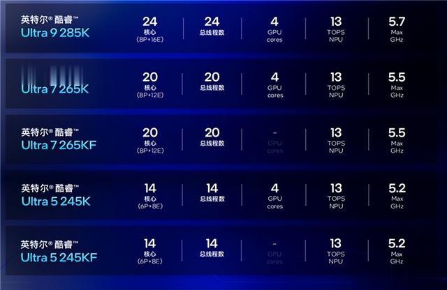 新处理器倒吸牙膏 我有点搞不懂英特尔在干嘛