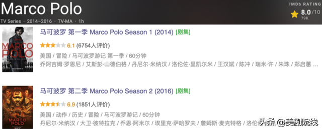 斥资数亿，女神朱珠演过尺度最生猛的一部美剧