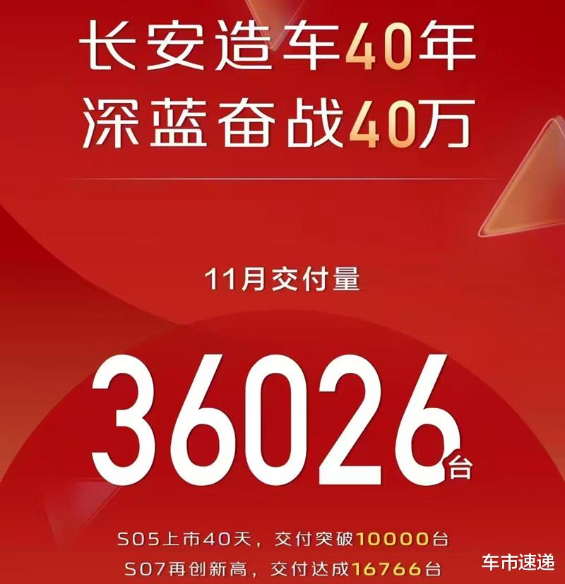 深蓝、小鹏、零跑、智己、岚图等11月销量出炉