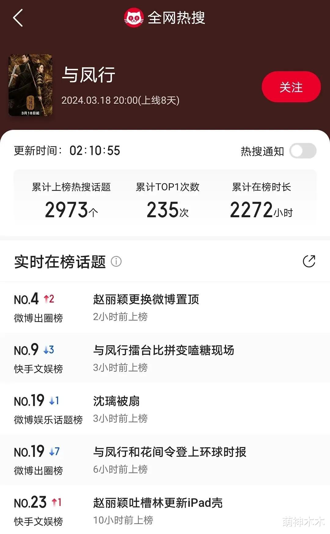 《与凤行》收视率热度下跌，前期营销后劲不足，刷分挽口碑惹争议