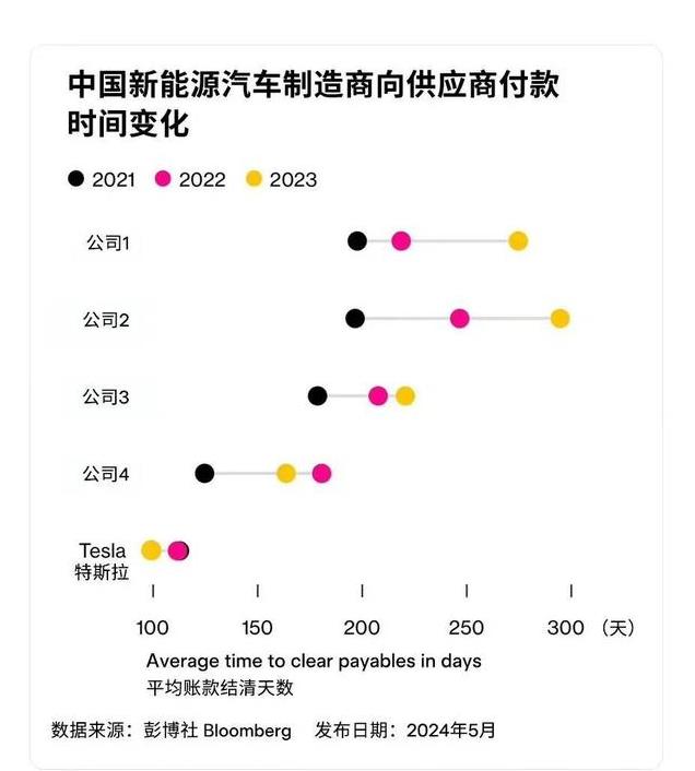 今年最惨车企崩盘，供应商被欠20亿！比车企还崩溃