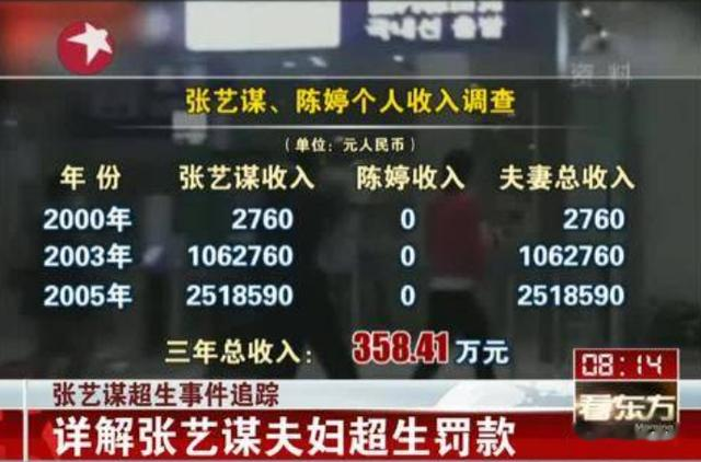 越低调，越出人意料，看看73岁张艺谋的资产，才知什么叫人生赢家