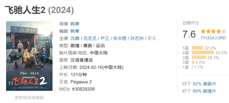 2024年票房过10亿的8部大片,沈腾2部上榜夺冠,王传君崭露头角成黑马