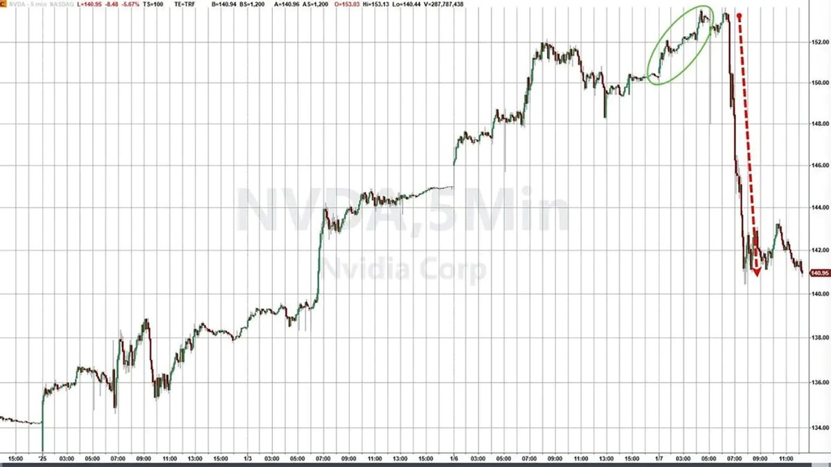 取代英偉達，有機會再降2萬元，華為智駕會越來越便宜？