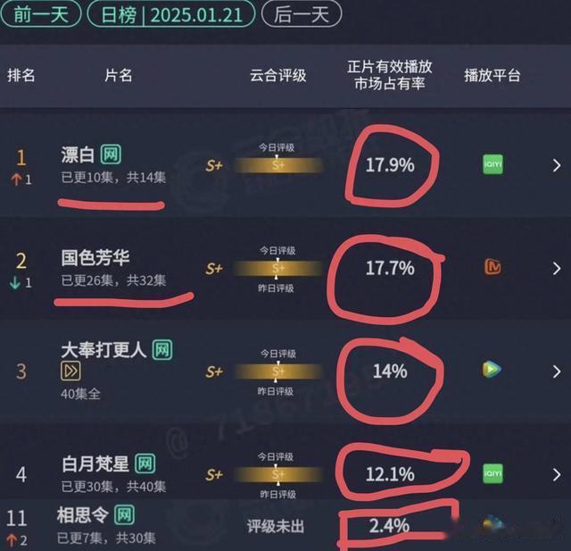 Angelababy新剧播出,圈内好友仅张大大宣传,真假友情一目了然!