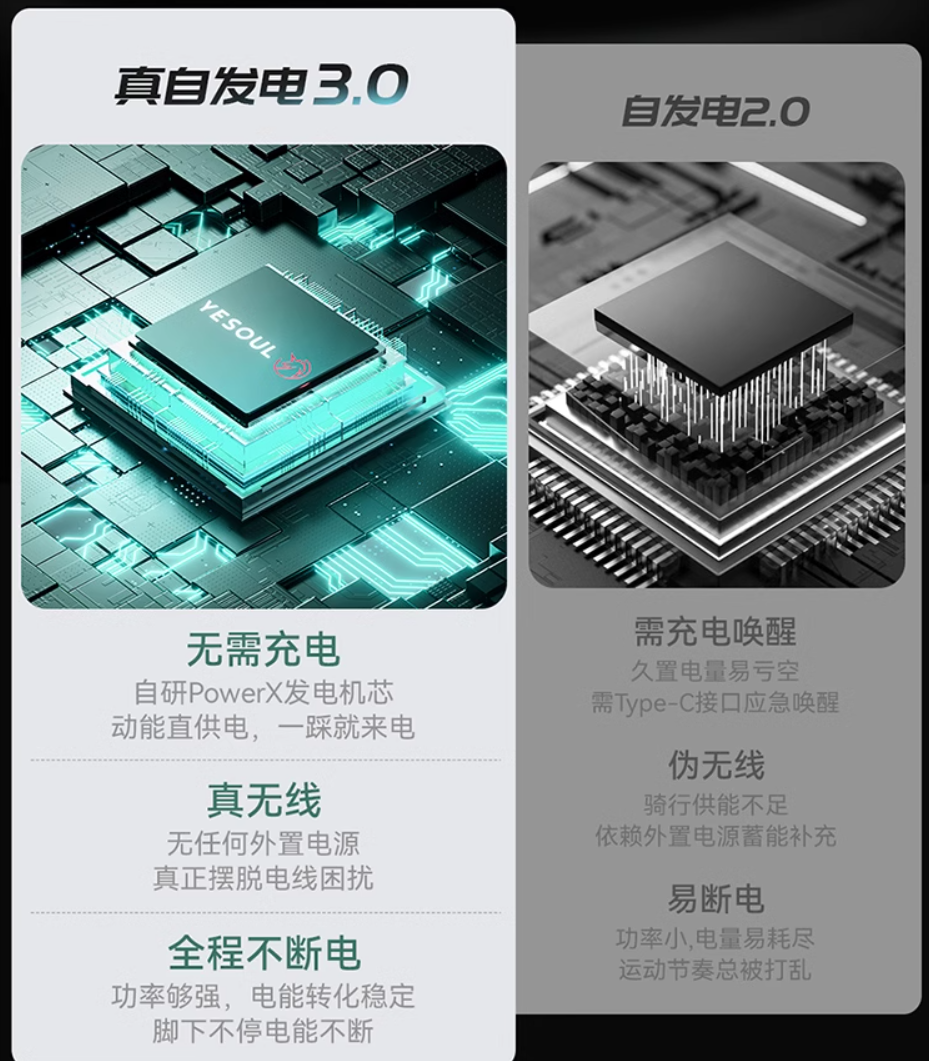骑上野小兽V5 动感单车，开启家庭健身高效又舒适的在家健身选择