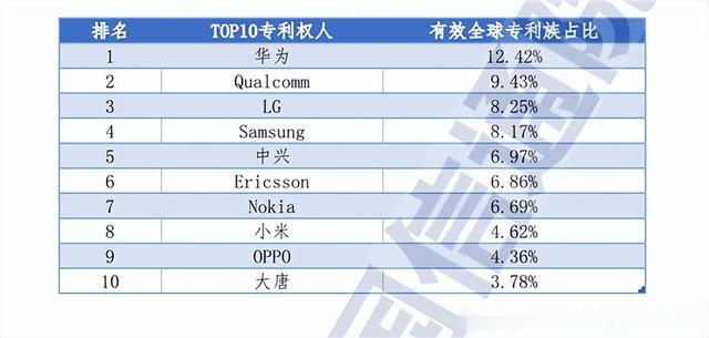 强强联合 携手共赢!华为从小米获取5族美国专利